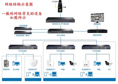 網絡基礎 從小白到專家，輕松搭建有線和無線網絡并解決常見問題
