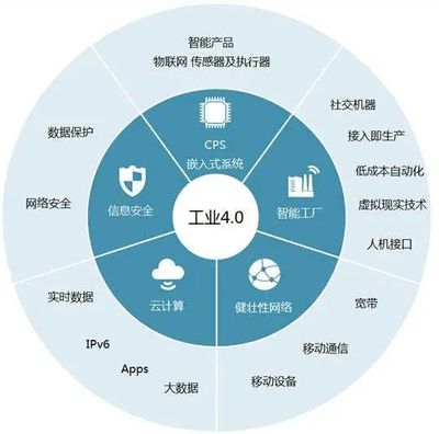 十四五規劃下，智能制造與能源產業如何借力智能云與通訊設備實現躍升
